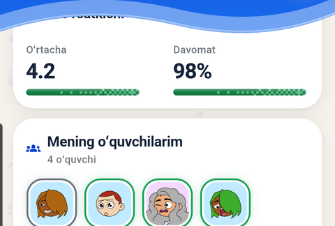 Sinf ko'rsatkichi: o'rtacha 4.2, davomat 98%, o'quvchilar ro'yxati.